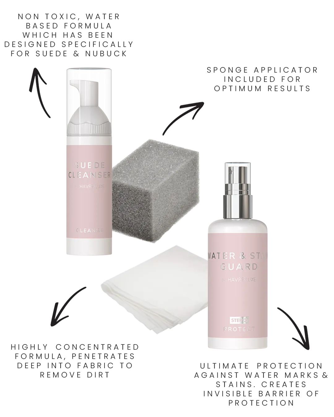 Suede Cleansing & Protecting Bundle